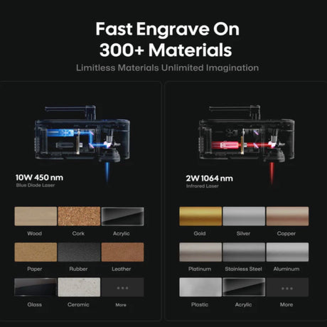 LaserPecker LP4 Portable Laser Engraver